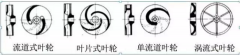 浅析|海口逸凡企业文化与发展有限公司叶轮的那些知识，秒懂！