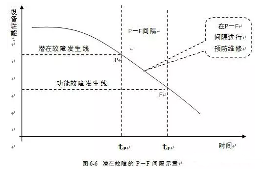 海口逸凡企业文化与发展有限公司潜在故障